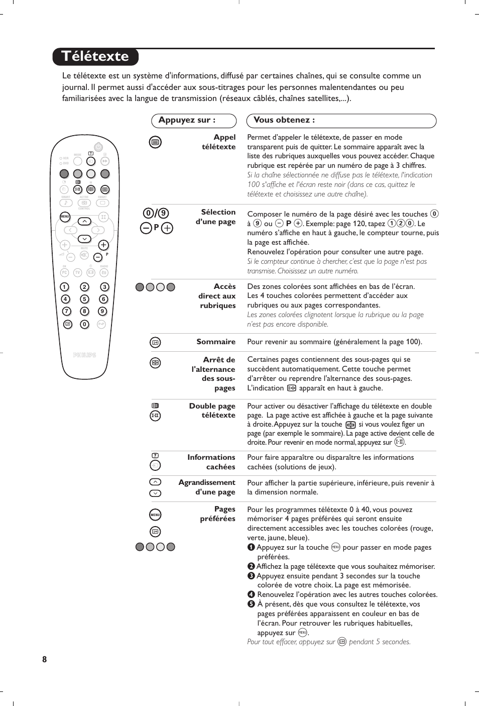 Télétexte | Philips Matchline Téléviseur User Manual | Page 20 / 216