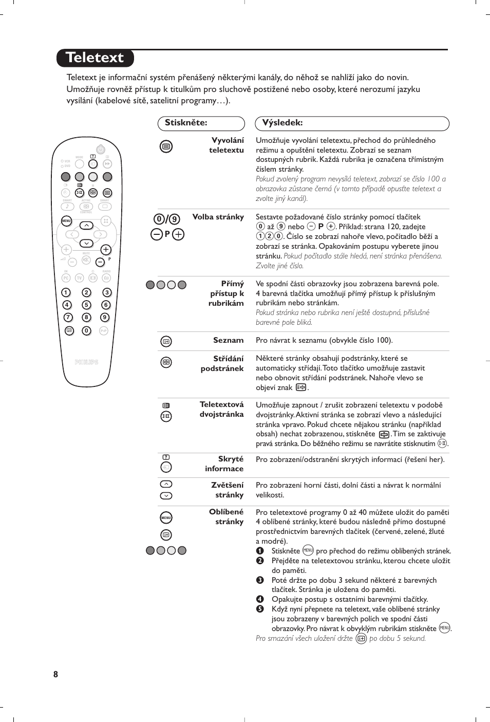 Teletext | Philips Matchline Téléviseur User Manual | Page 200 / 216