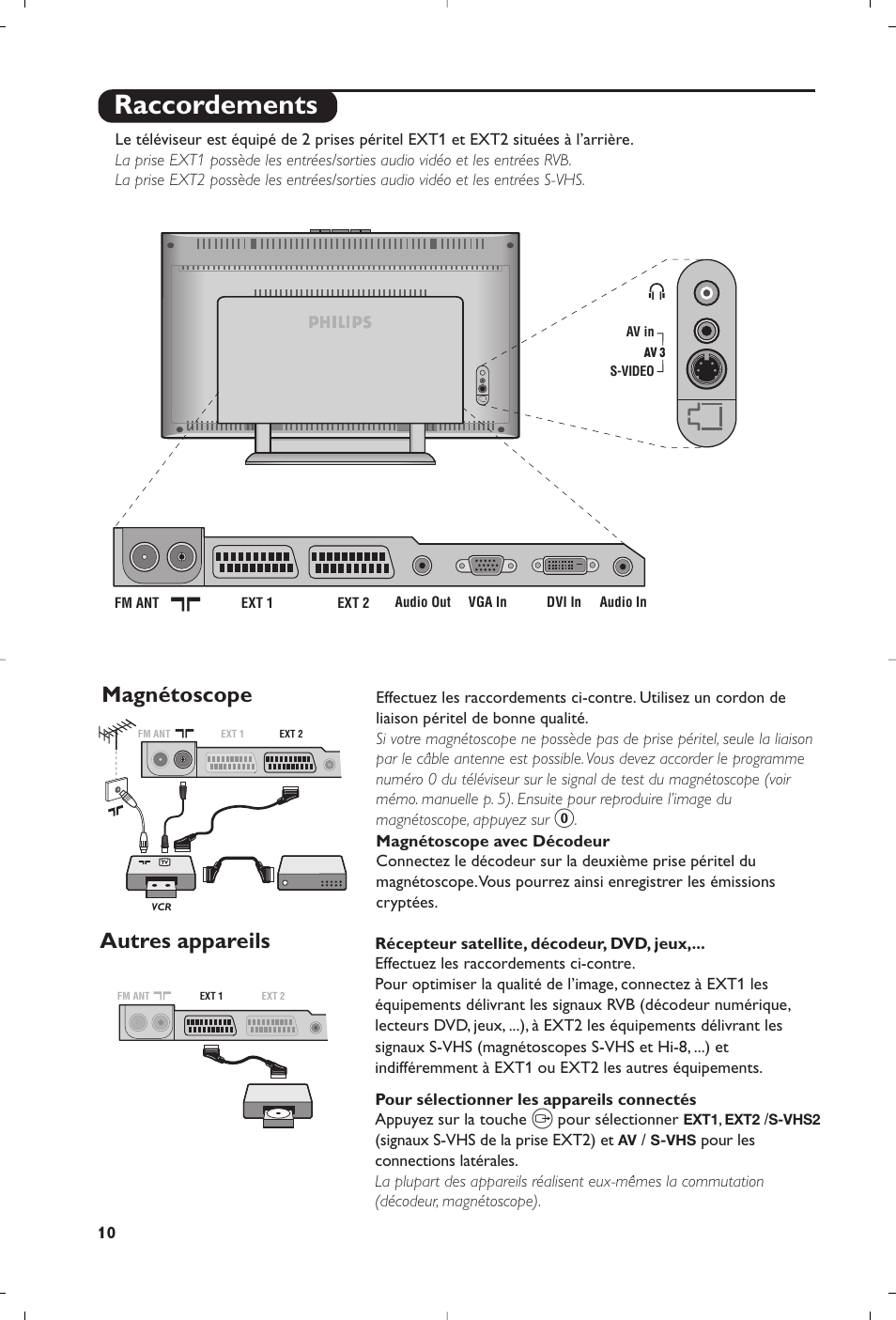 Raccordements, Magnétoscope, Autres appareils | Philips Matchline Téléviseur User Manual | Page 22 / 216