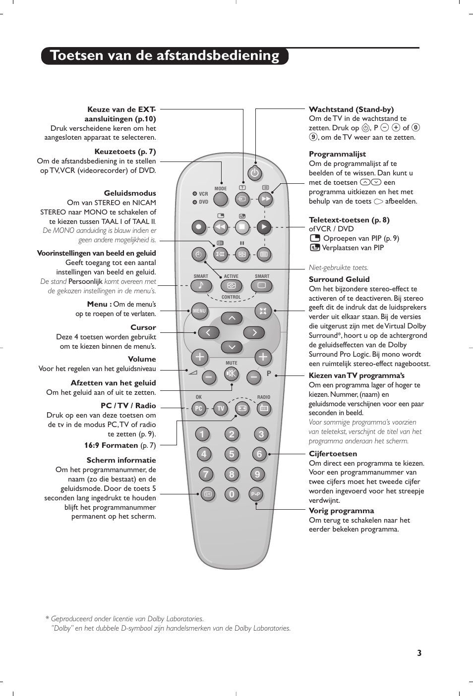 Toetsen van de afstandsbediening | Philips Matchline Téléviseur User Manual | Page 27 / 216