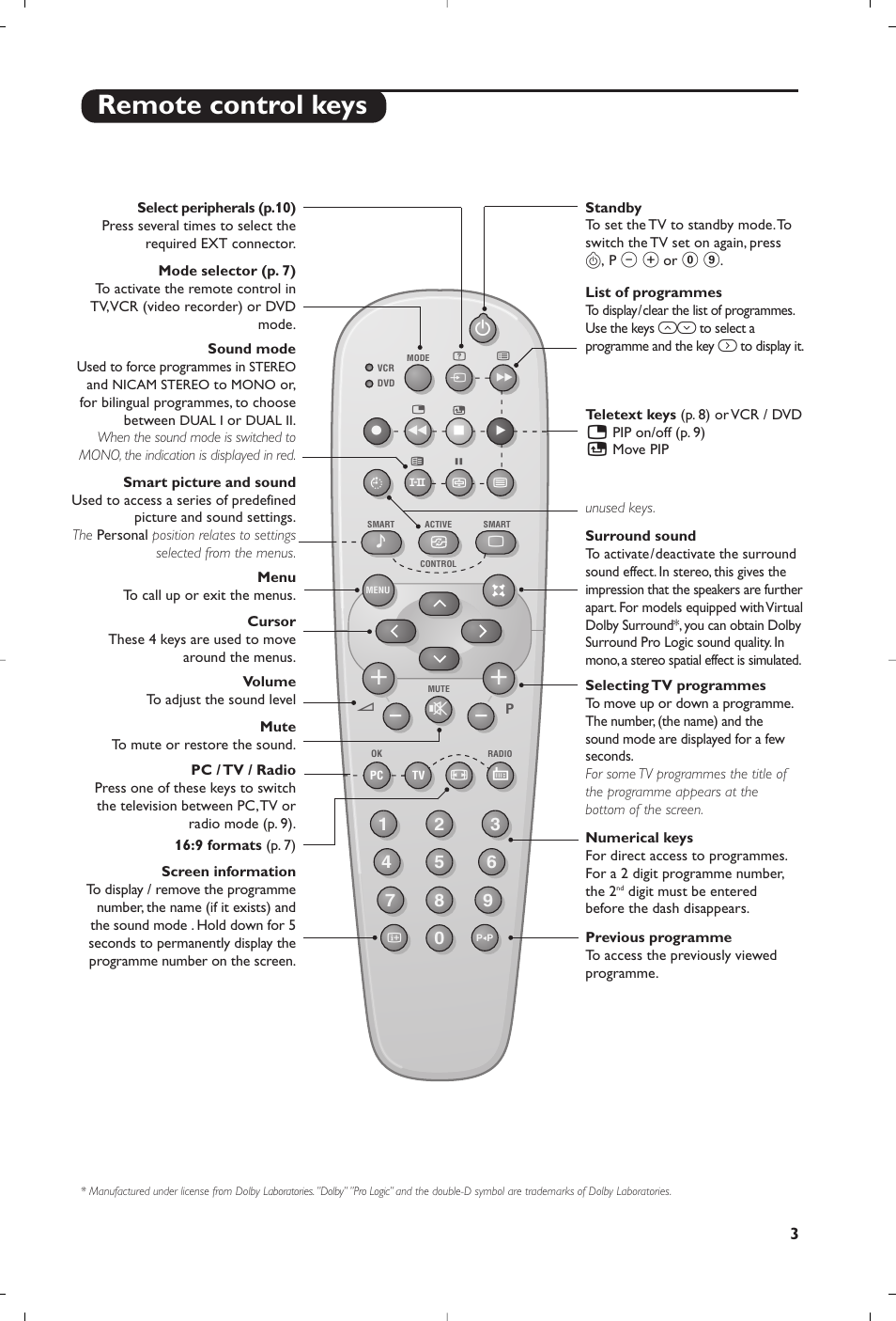 Remote control keys | Philips Matchline Téléviseur User Manual | Page 3 / 216