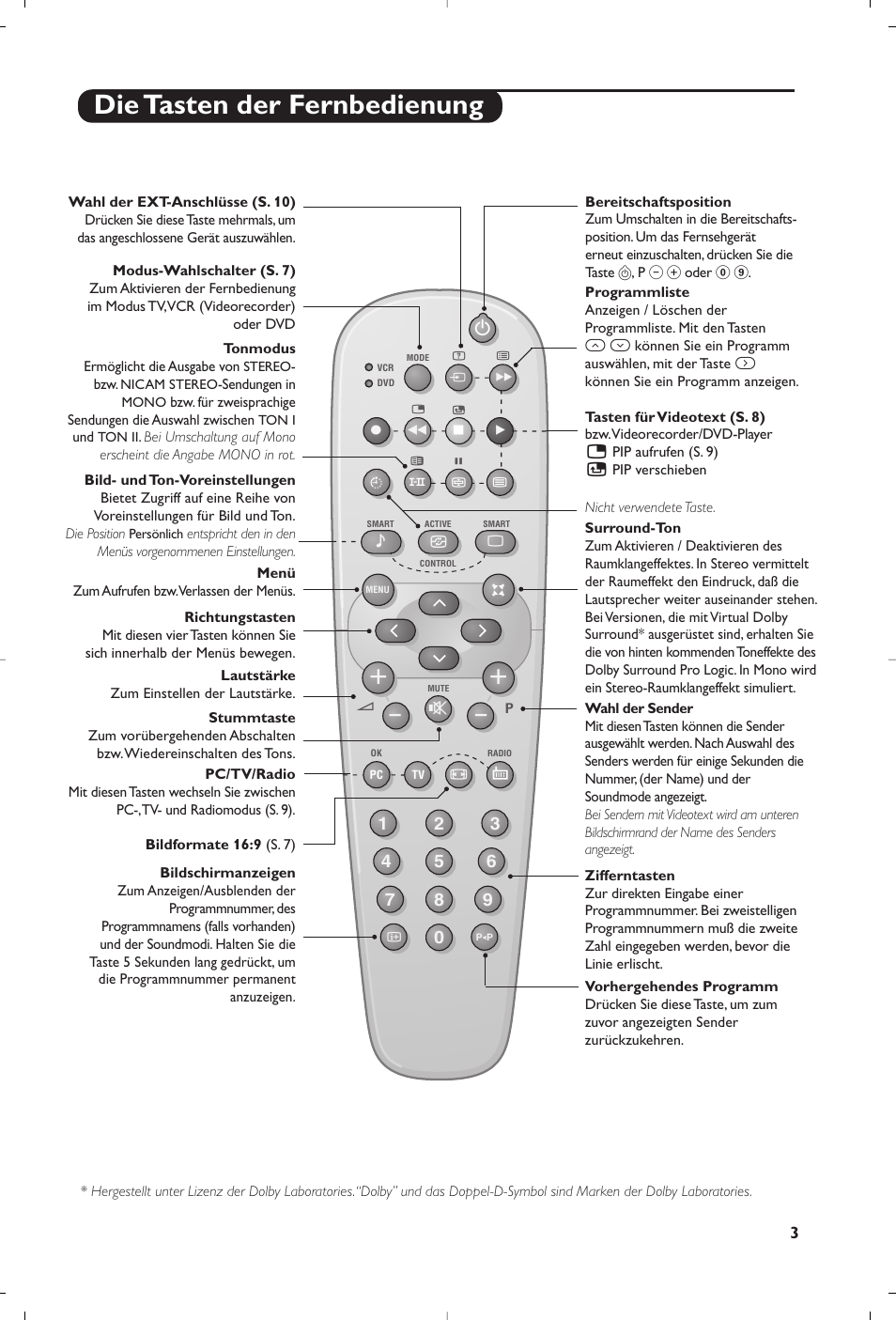 Die tasten der fernbedienung | Philips Matchline Téléviseur User Manual | Page 39 / 216