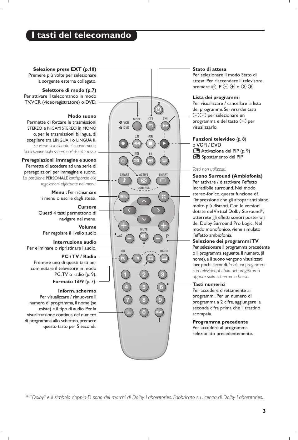 I tasti del telecomando | Philips Matchline Téléviseur User Manual | Page 51 / 216