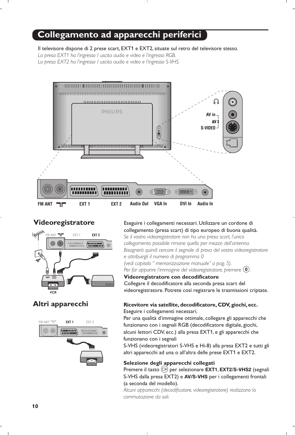 Collegamento ad apparecchi periferici, Videoregistratore, Altri apparecchi | Philips Matchline Téléviseur User Manual | Page 58 / 216