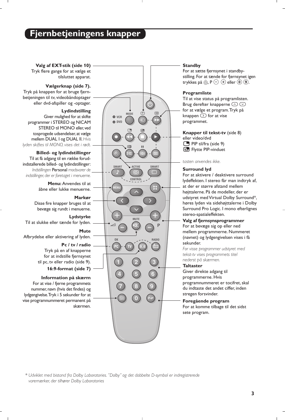 Fjernbetjeningens knapper | Philips Matchline Téléviseur User Manual | Page 63 / 216