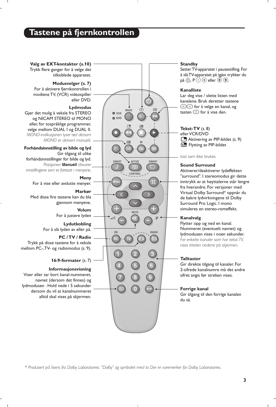 Tastene på fjernkontrollen | Philips Matchline Téléviseur User Manual | Page 75 / 216