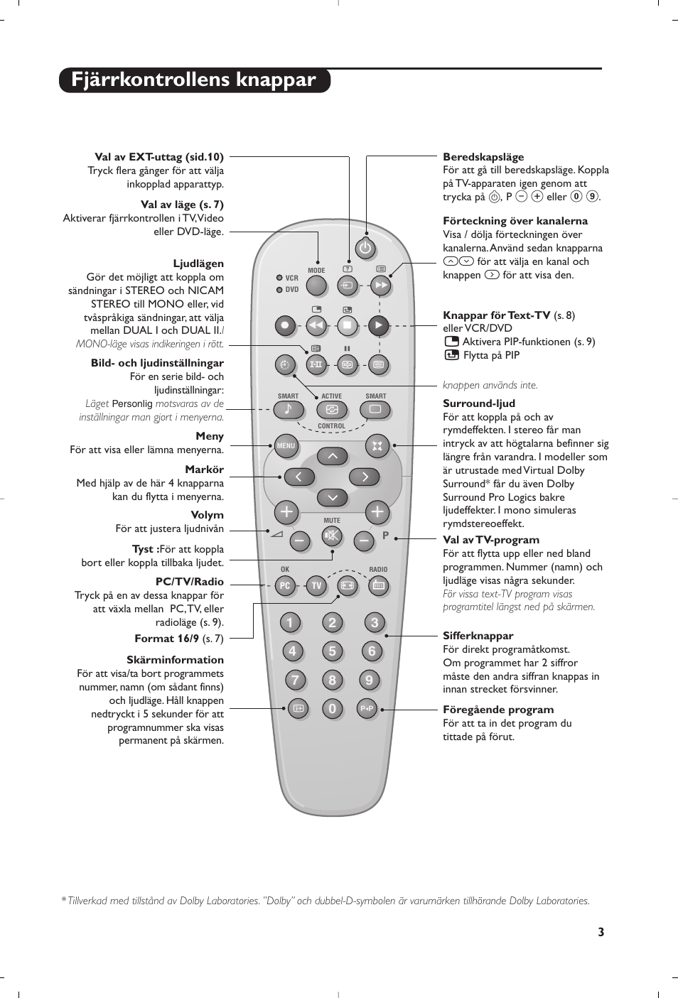 Fjärrkontrollens knappar | Philips Matchline Téléviseur User Manual | Page 87 / 216