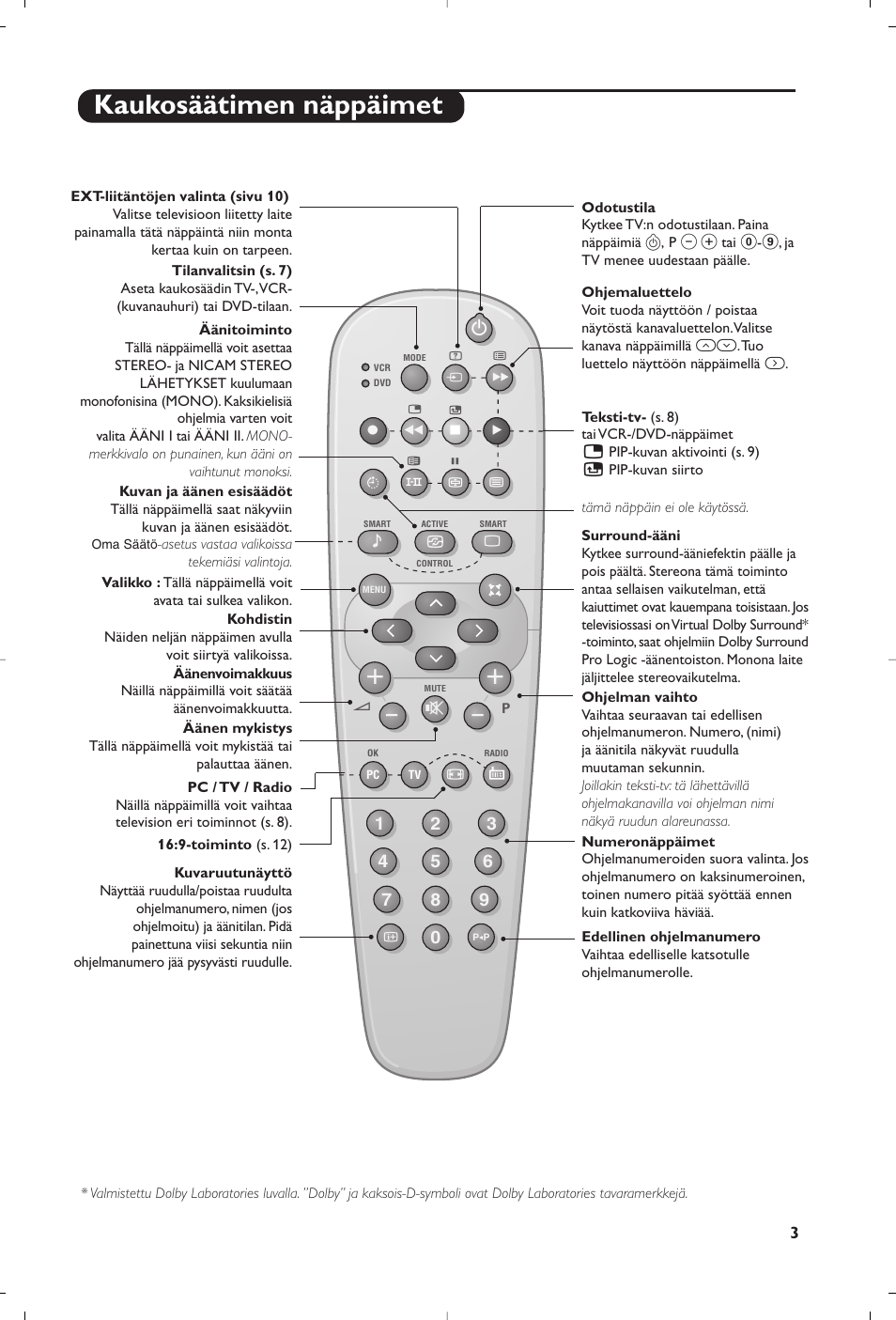 Kaukosäätimen näppäimet | Philips Matchline Téléviseur User Manual | Page 99 / 216