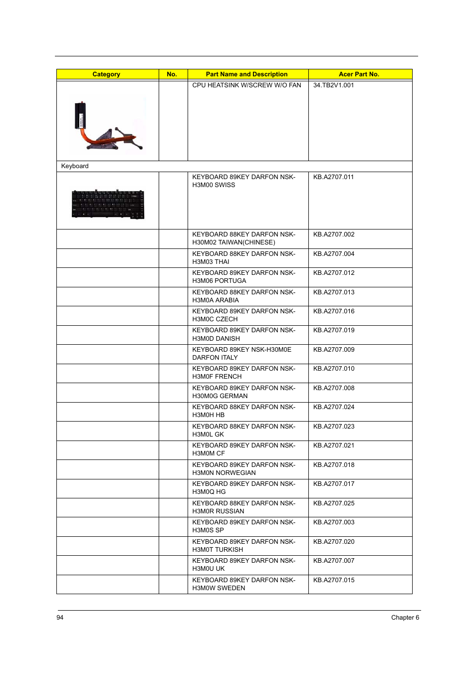 Acer 3240 User Manual | Page 100 / 106