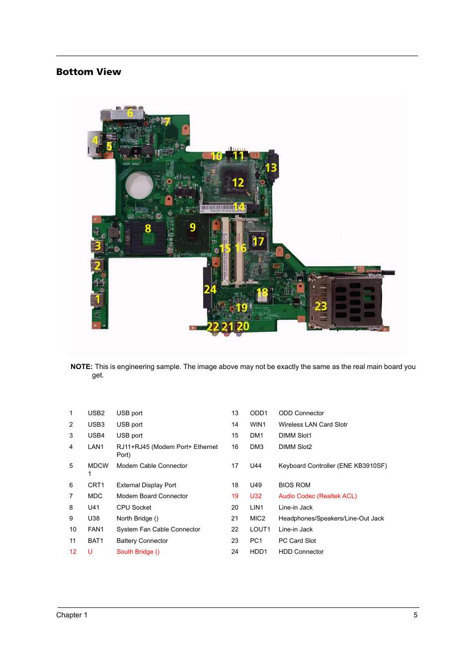 Bottom view | Acer 3240 User Manual | Page 11 / 106