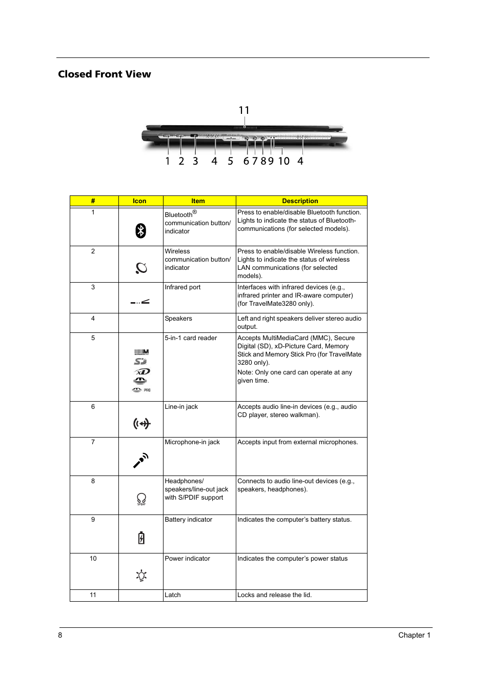 Closed front view | Acer 3240 User Manual | Page 14 / 106