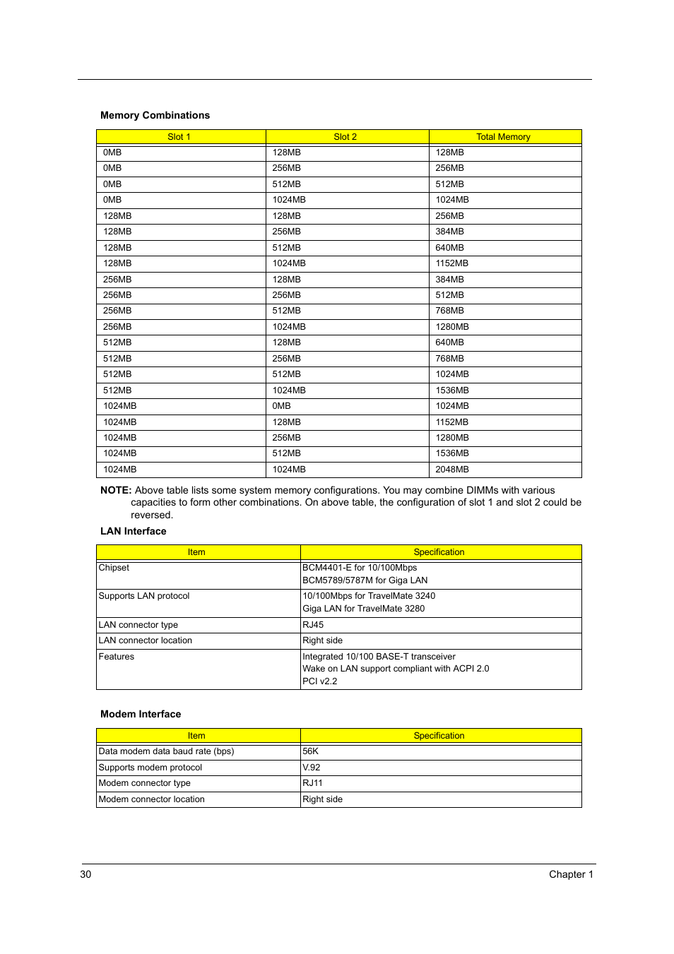 Acer 3240 User Manual | Page 36 / 106