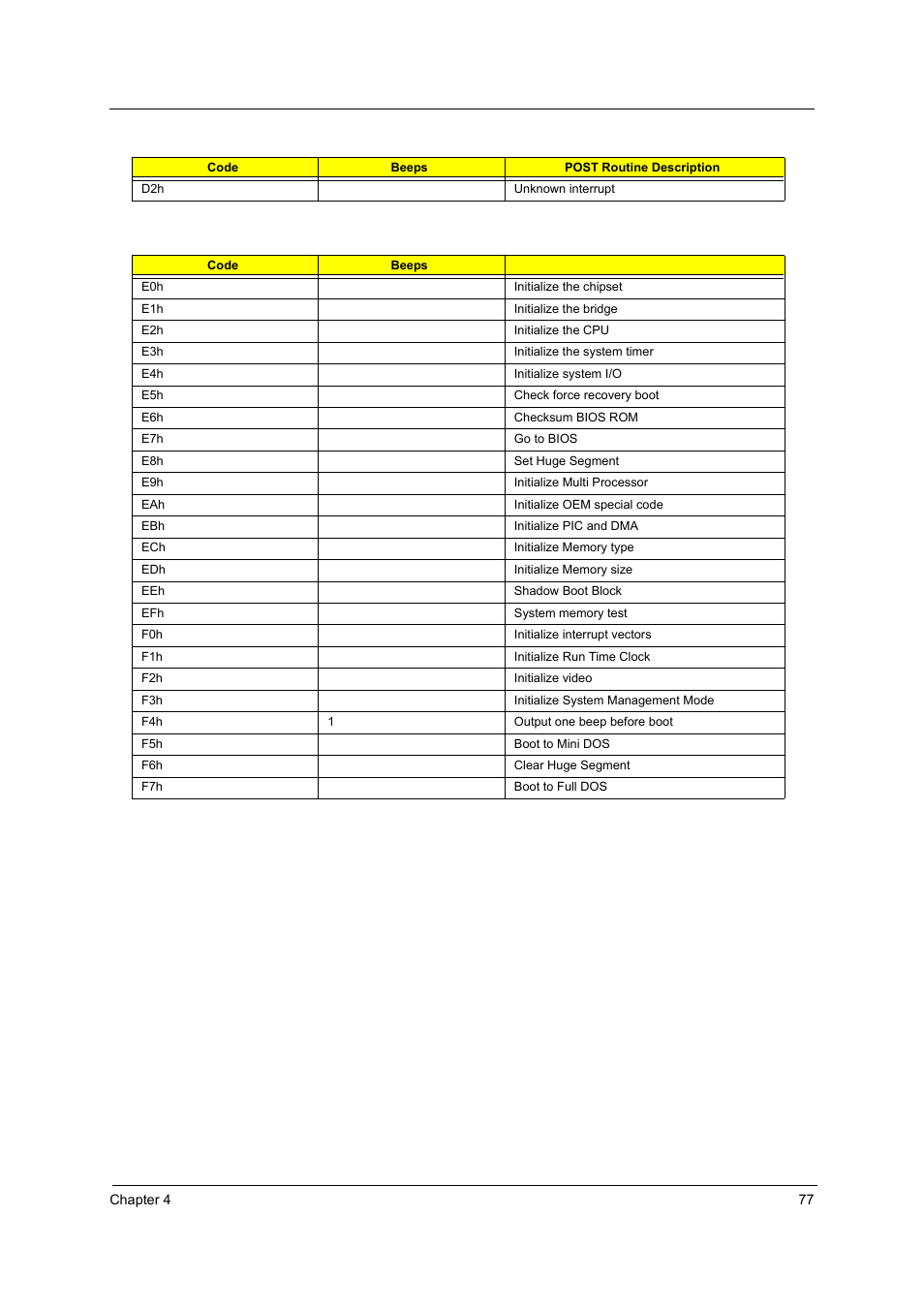 Acer 3240 User Manual | Page 83 / 106