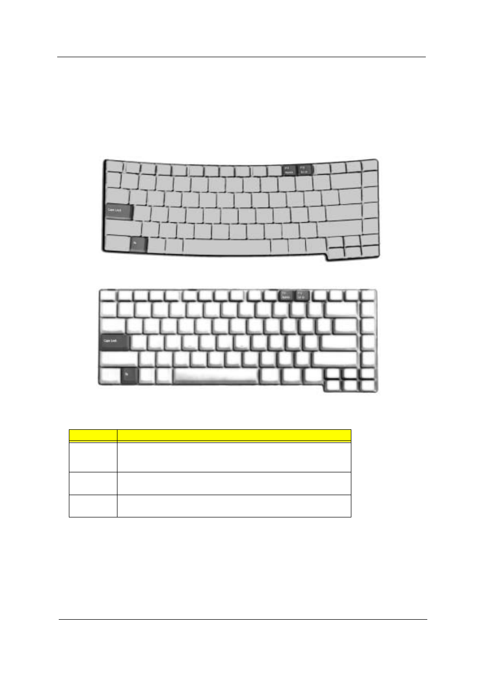 Using the keyboard, Lock keys | Acer 4100 User Manual | Page 22 / 128