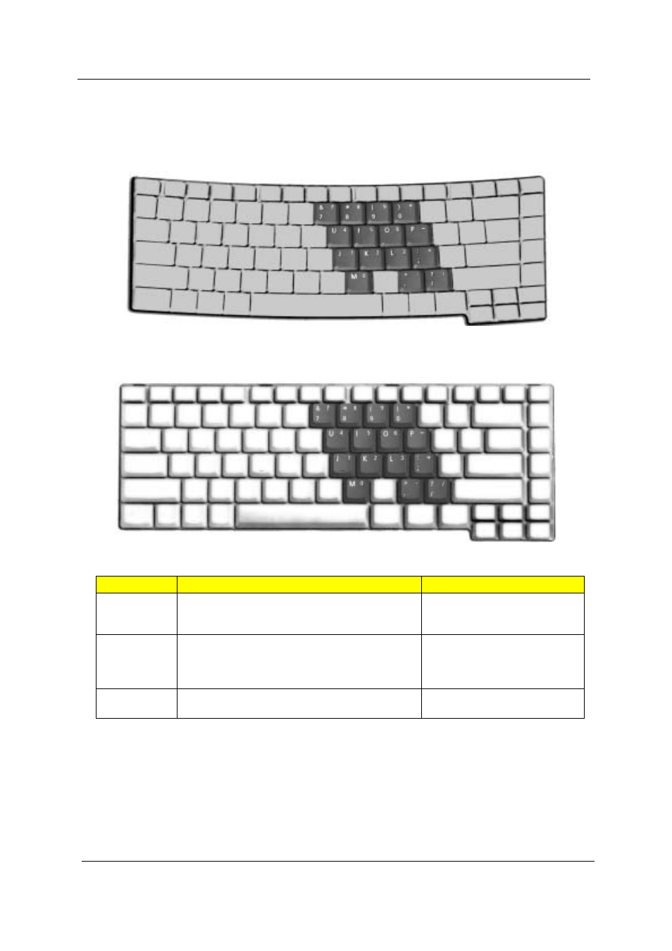 Embedded numeric keypad | Acer 4100 User Manual | Page 23 / 128