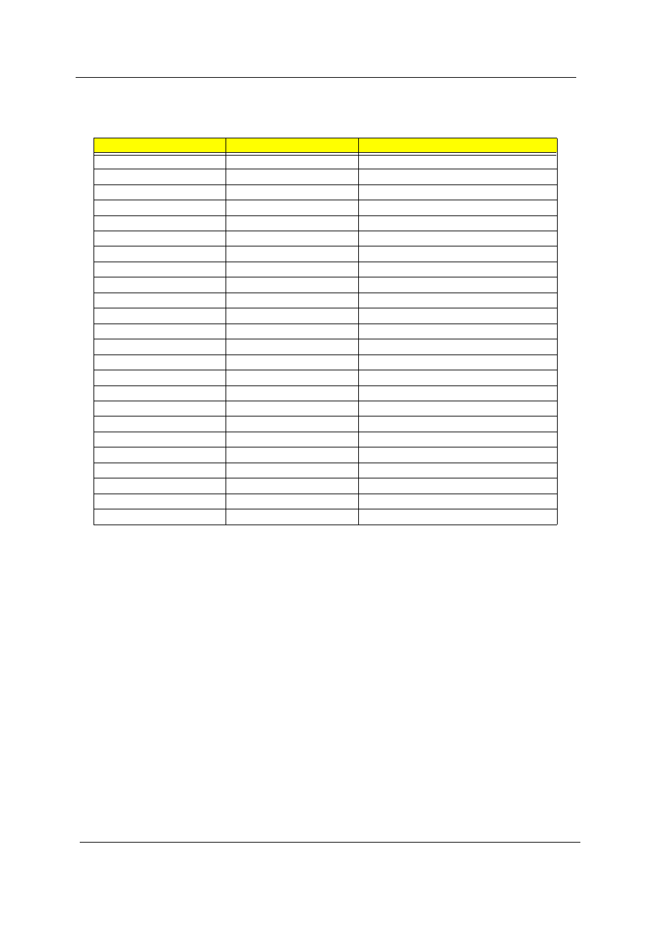 Post code | Acer 4100 User Manual | Page 92 / 128