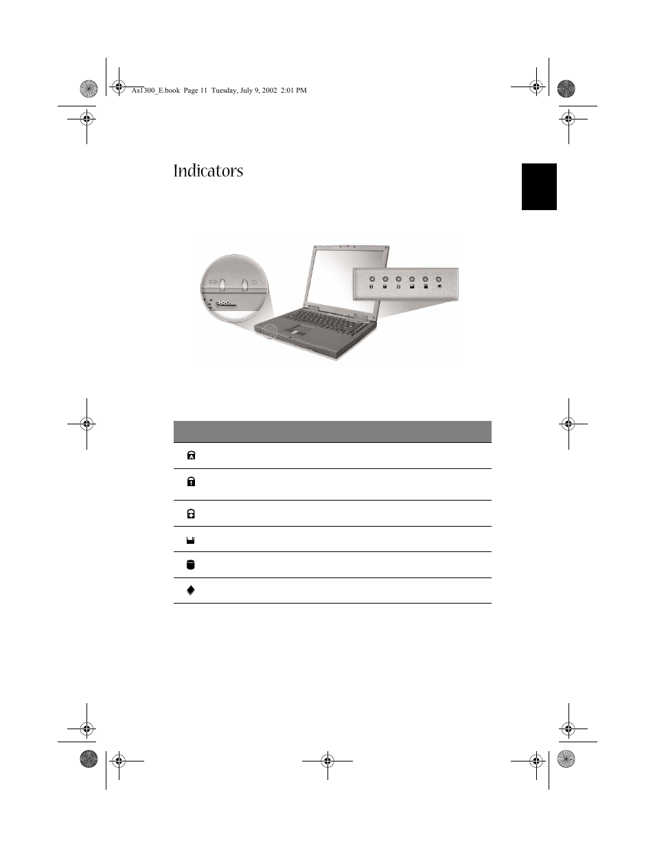 Indicators | Acer 1300 series User Manual | Page 21 / 96