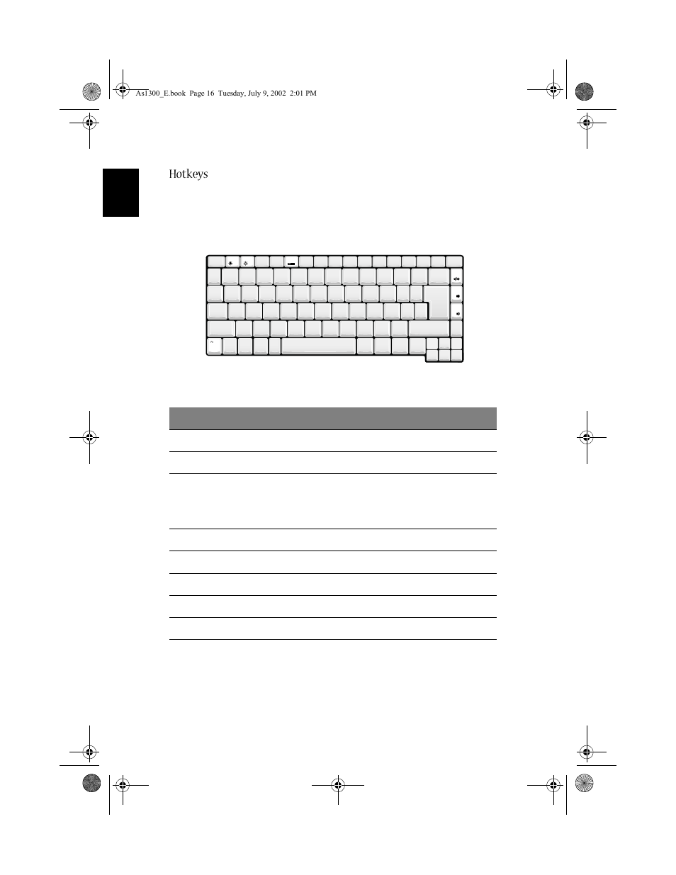 Hotkeys | Acer 1300 series User Manual | Page 26 / 96