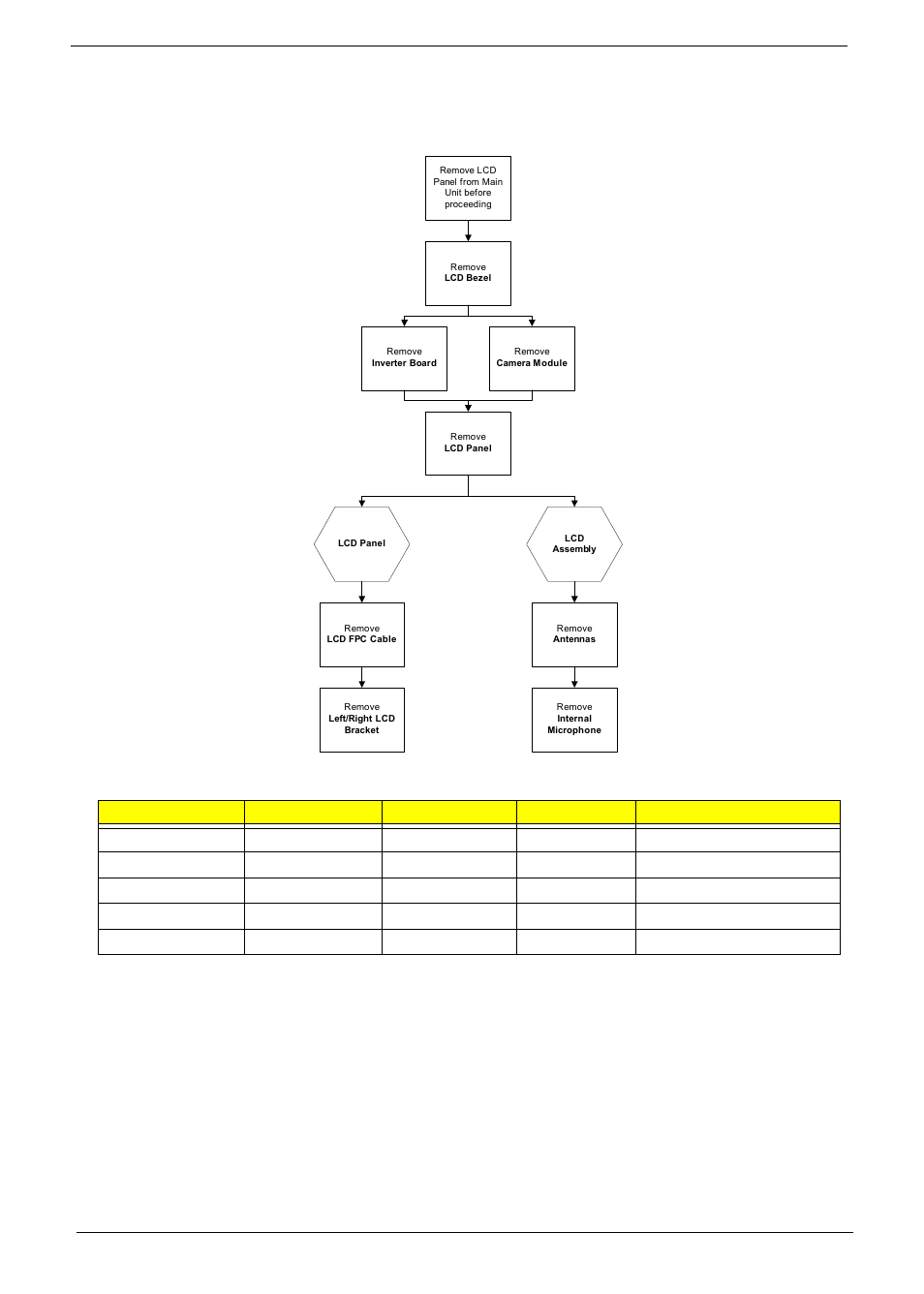 Lcd module disassembly process, Lcd module disassembly flowchart | Acer 4330 User Manual | Page 104 / 198