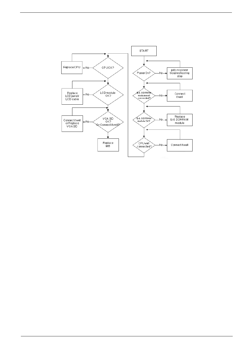 No display issue, Age 131, No post or video | Acer 4330 User Manual | Page 141 / 198