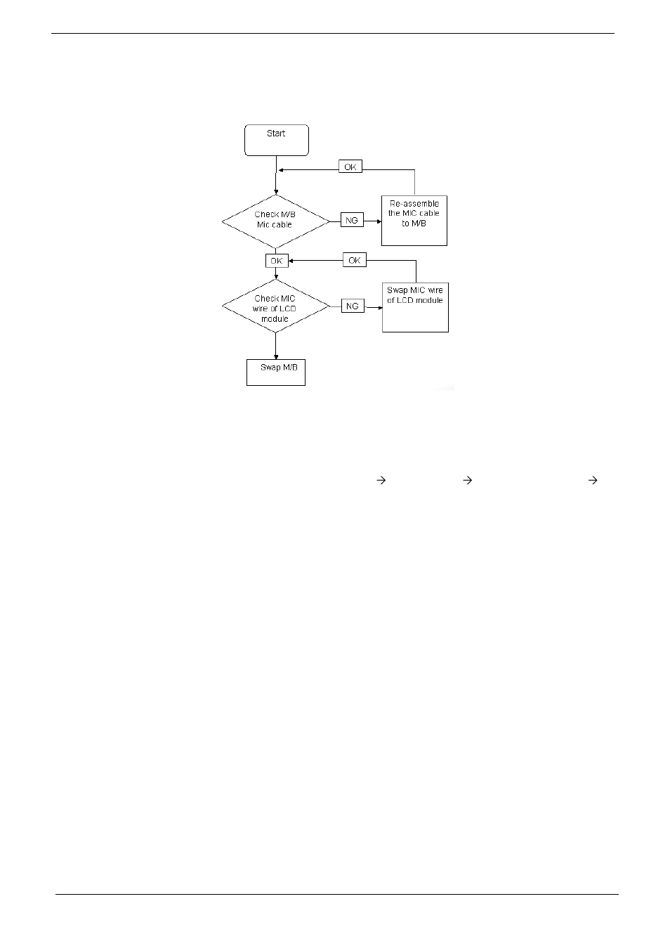 Internal microphone failure, E 136, Microphone problems | Acer 4330 User Manual | Page 146 / 198