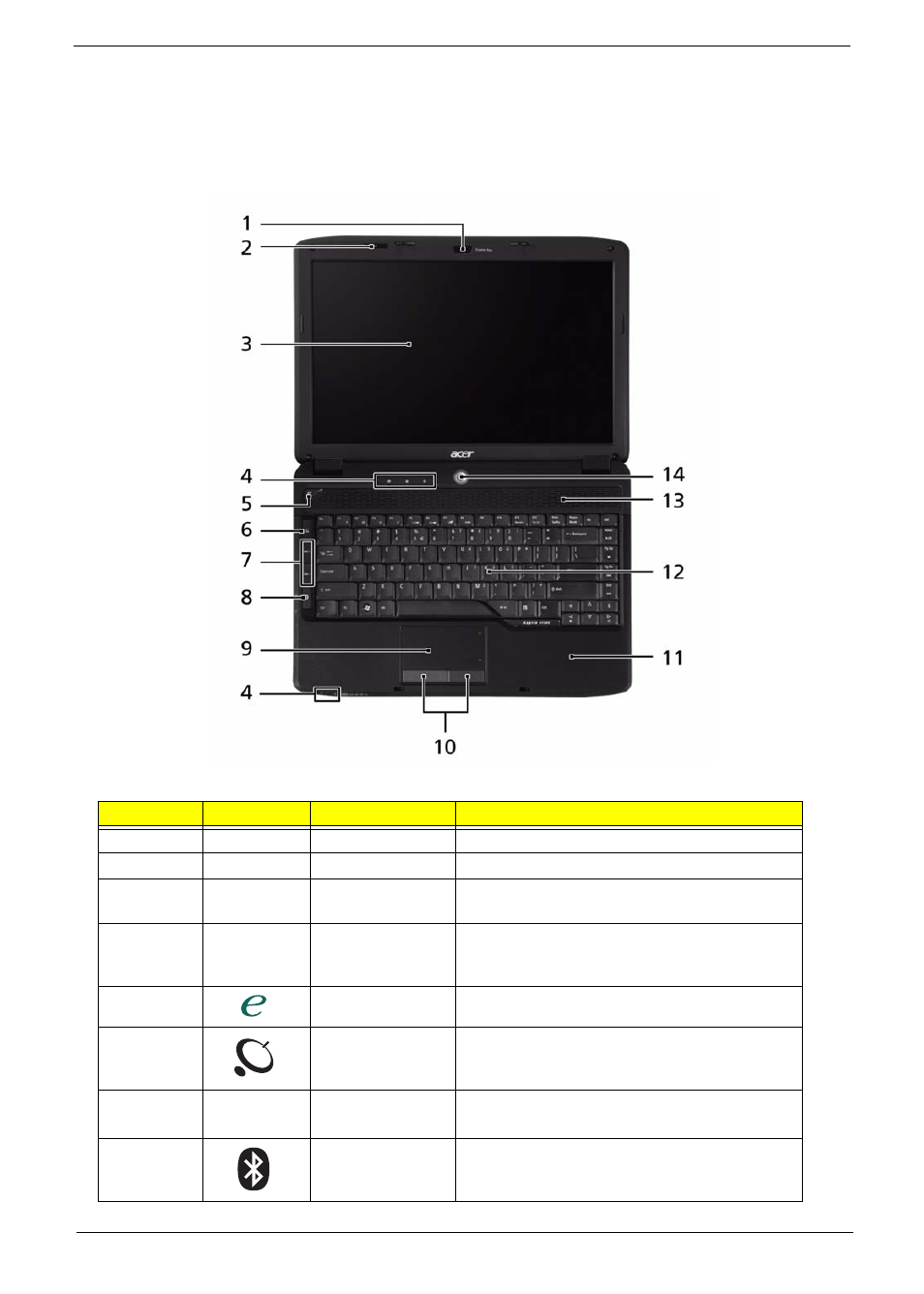 Your acer notebook tour, Front view | Acer 4330 User Manual | Page 15 / 198