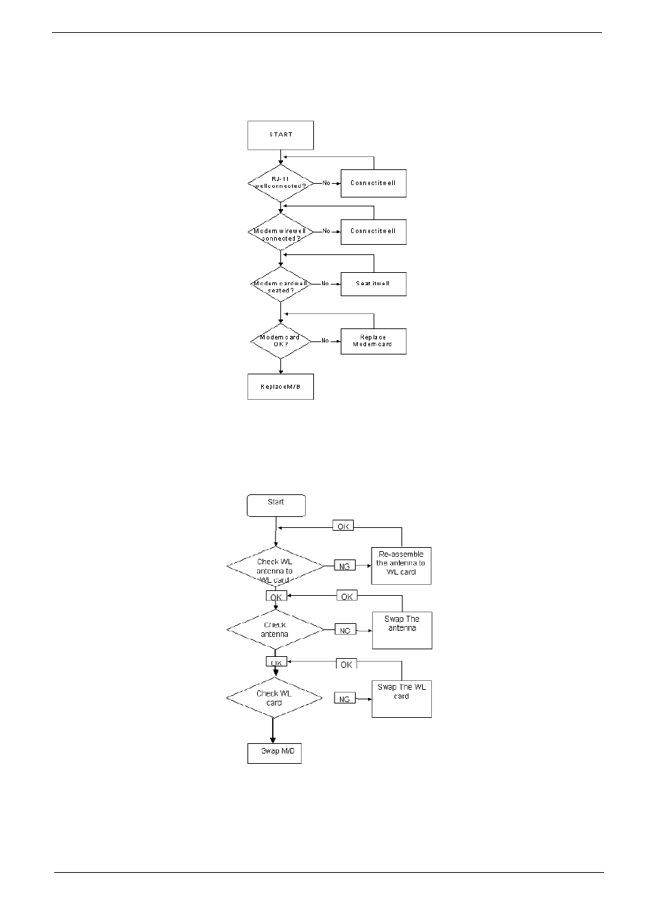 Modem function failure, Wireless function failure, Modem function failure wireless function failure | E 141 | Acer 4330 User Manual | Page 151 / 198