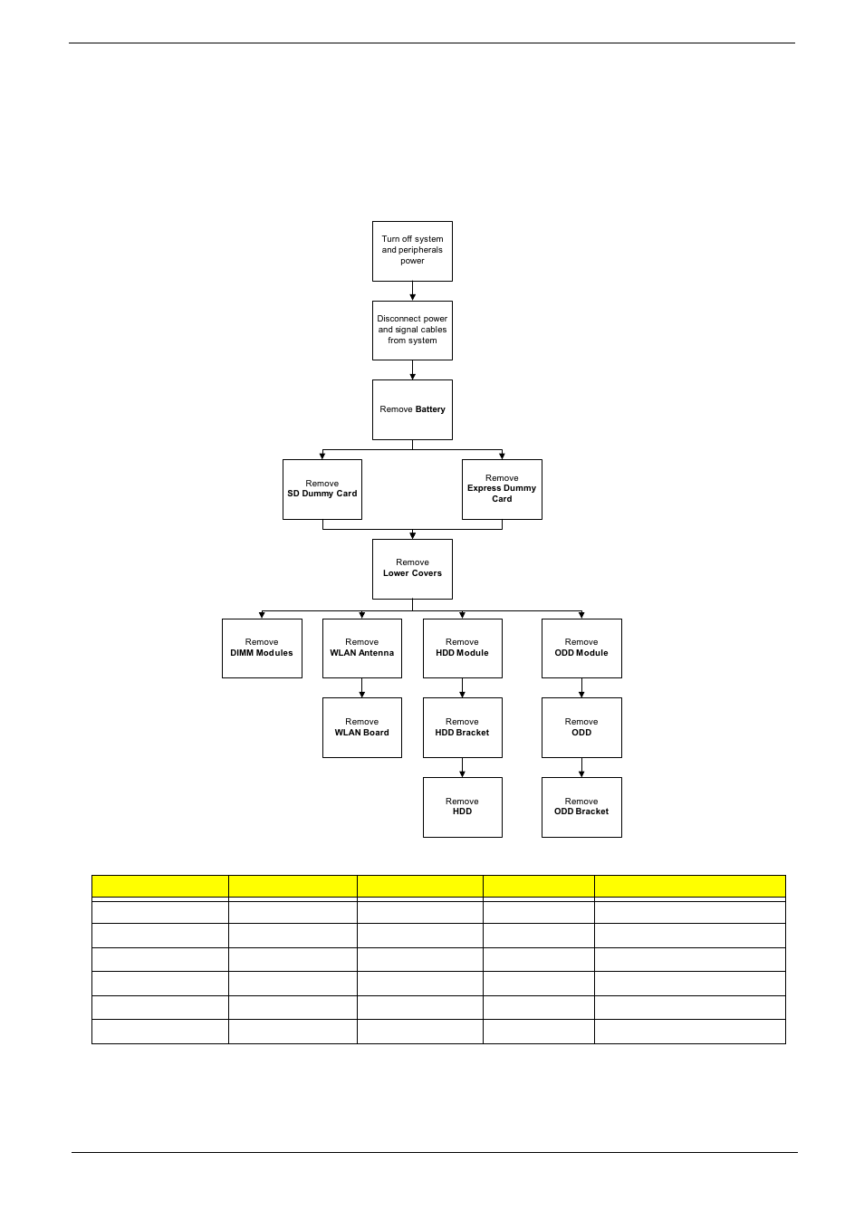 External module disassembly process, External modules disassembly flowchart | Acer 4330 User Manual | Page 53 / 198