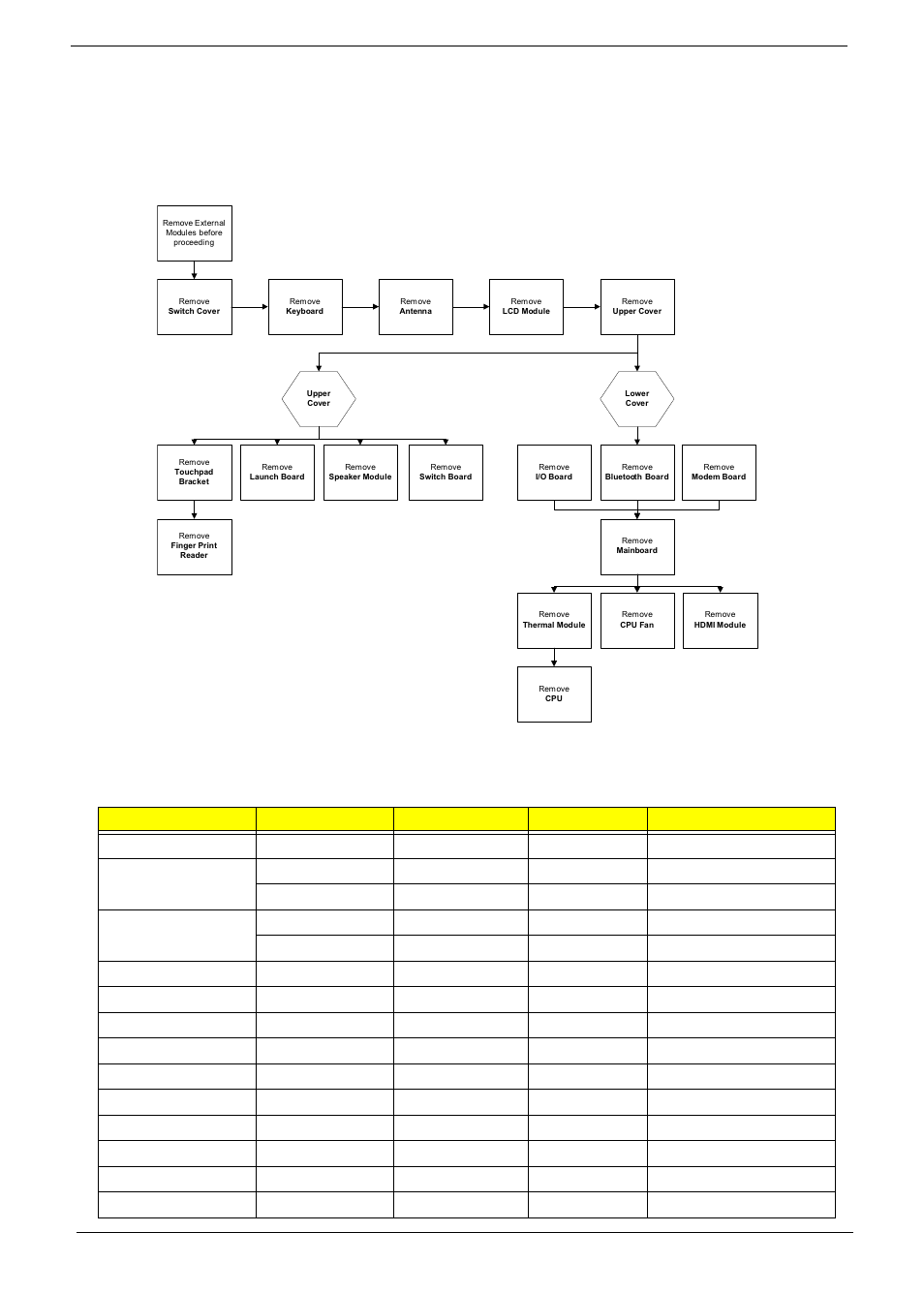 Main unit disassembly process, Main unit disassembly flowchart | Acer 4330 User Manual | Page 68 / 198