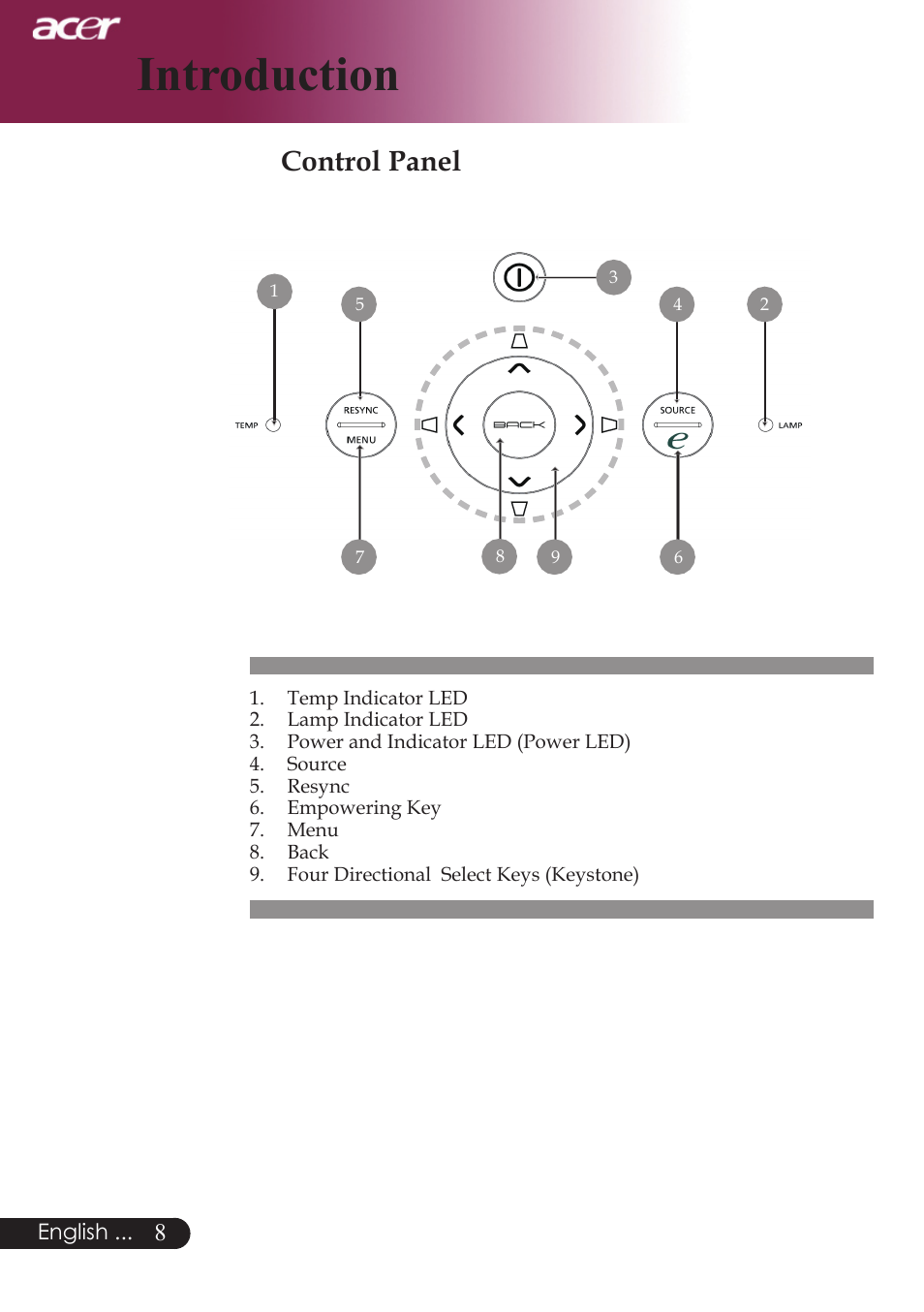 Introduction, Control panel | Acer PD724 series User Manual | Page 10 / 59