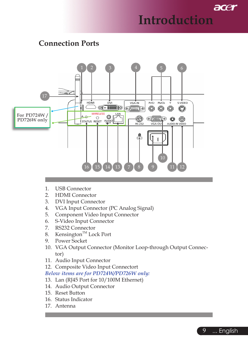 Introduction, Connection ports | Acer PD724 series User Manual | Page 11 / 59