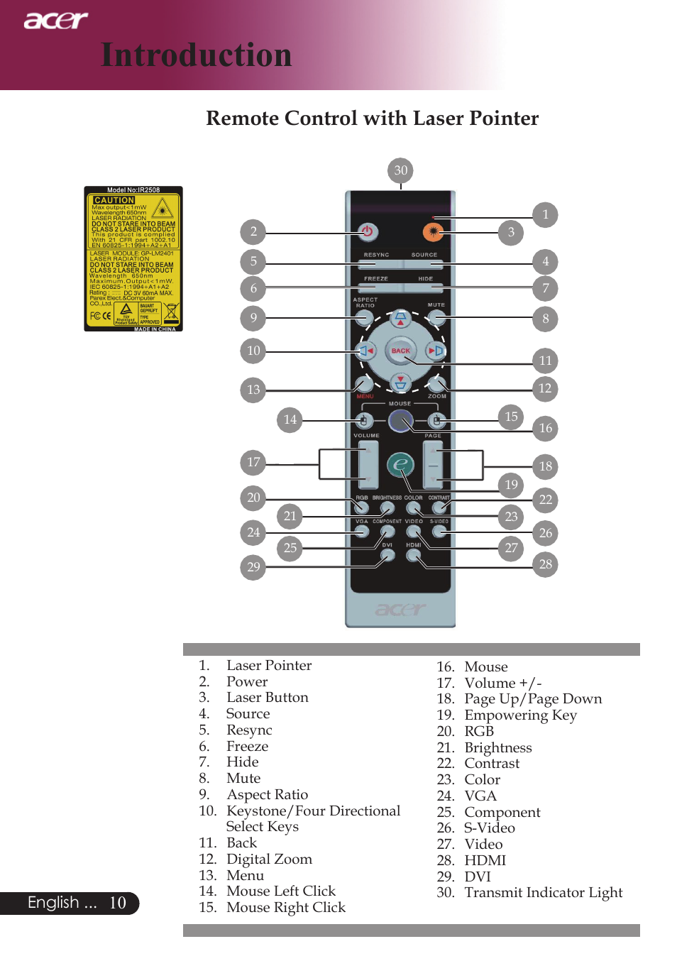 Introduction, Remote control with laser pointer | Acer PD724 series User Manual | Page 12 / 59