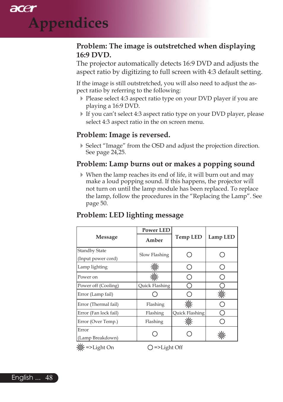 Appendices, Problem: image is reversed, Problem: lamp burns out or makes a popping sound | Problem: led lighting message | Acer PD724 series User Manual | Page 50 / 59