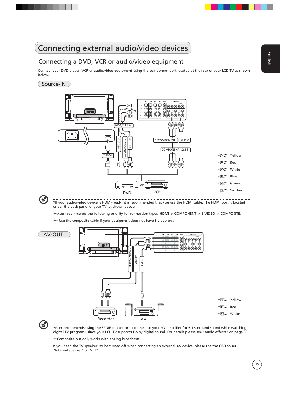 Connecting external audio/video devices, Connecting a dvd, vcr or audio/video equipment, Source-in av-out | Acer AT3705-DTV User Manual | Page 15 / 38