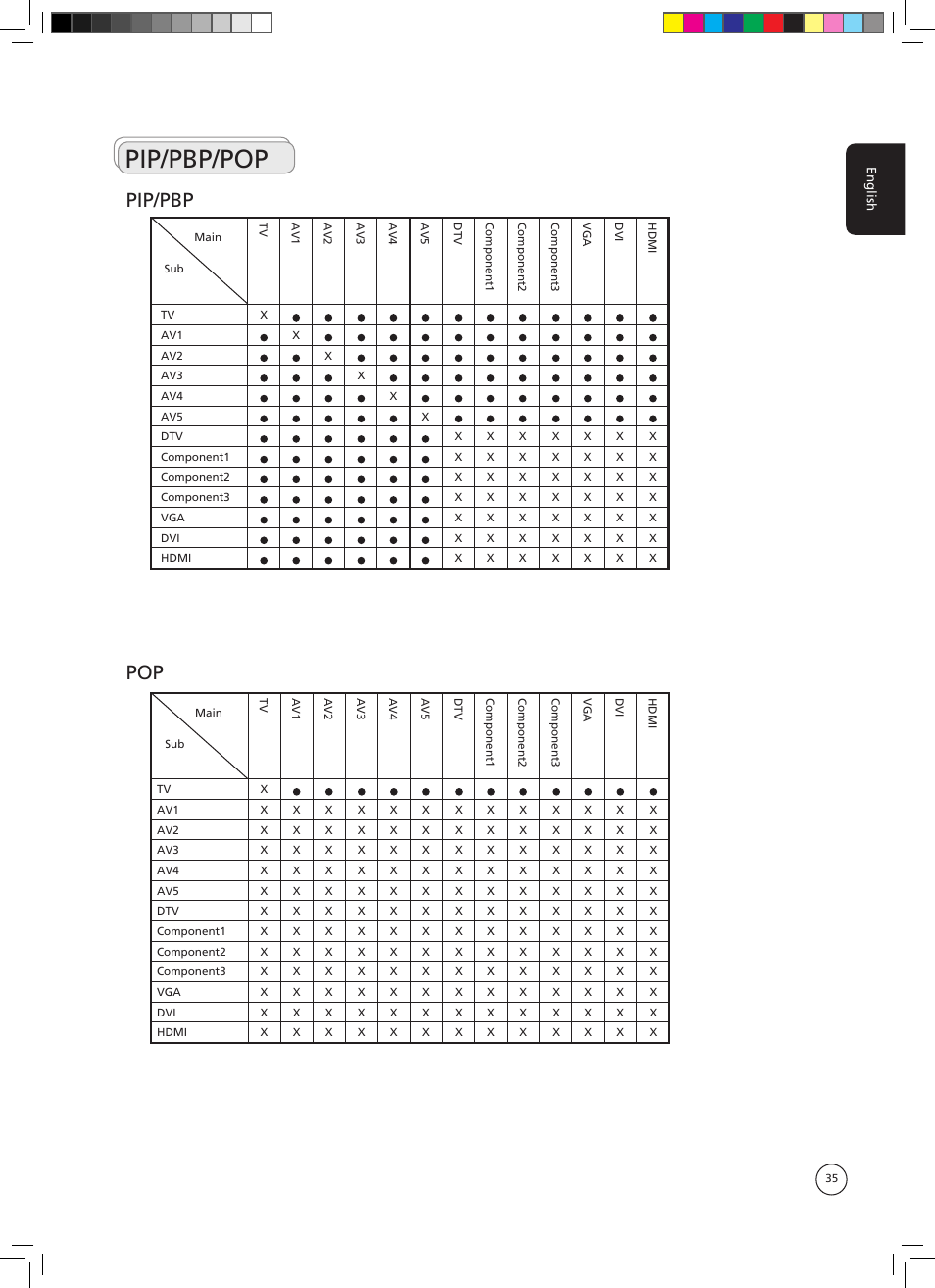 Pip/pbp/pop, Pip/pbp pop | Acer AT3705-DTV User Manual | Page 35 / 38