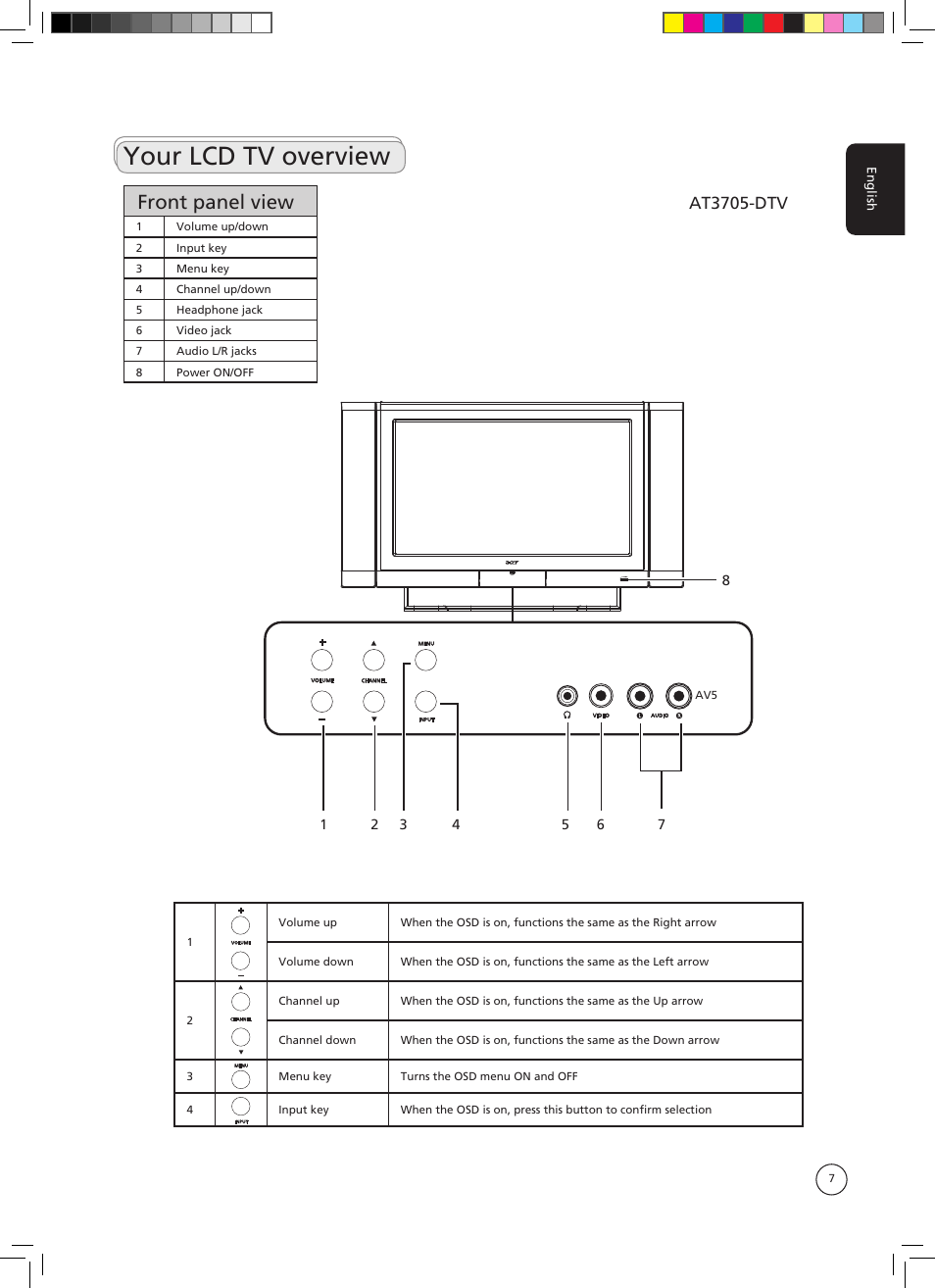 Your lcd tv overview, Front panel view, At3705-dtv | Acer AT3705-DTV User Manual | Page 7 / 38