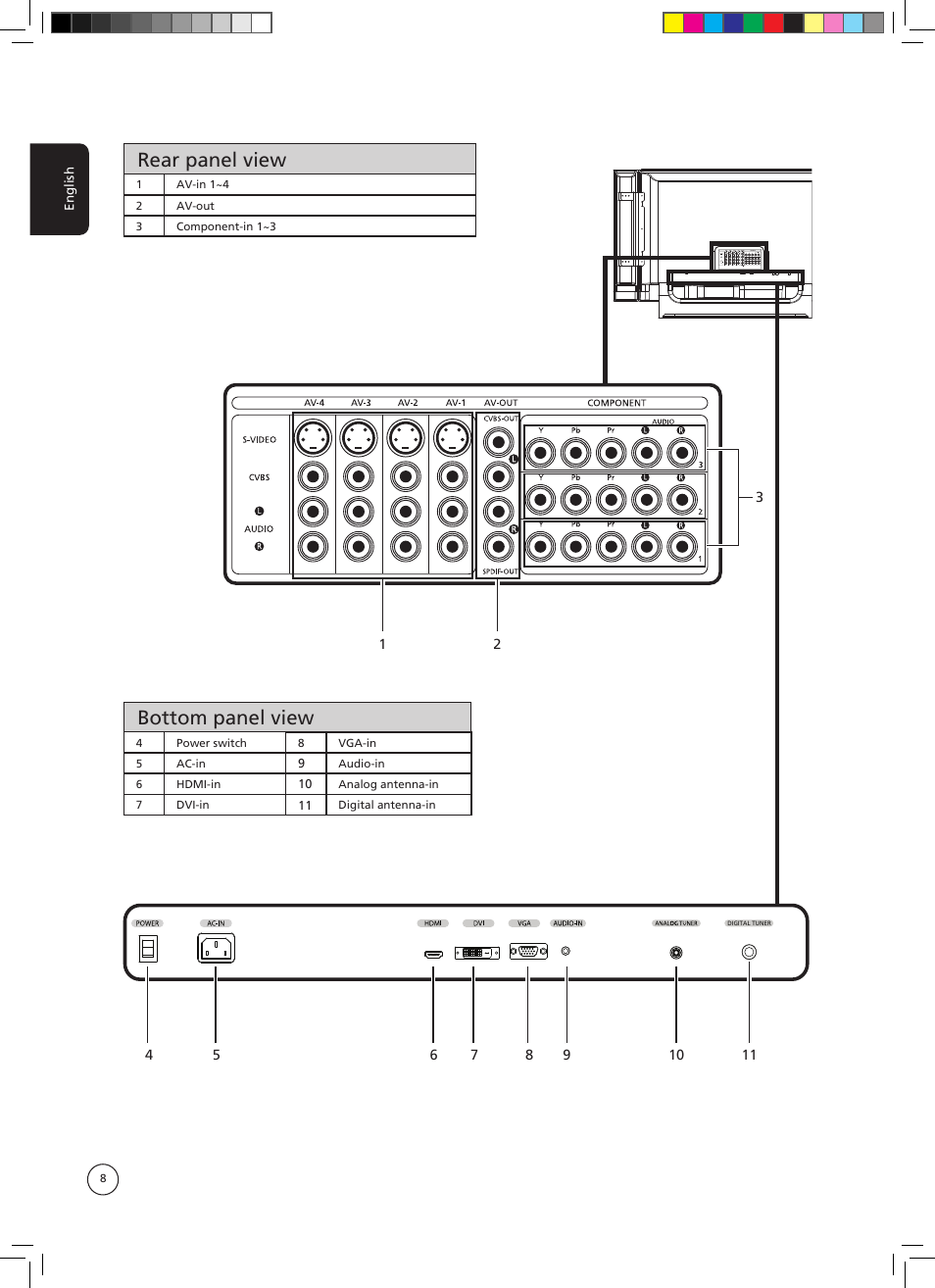 Bottom panel view, Rear panel view | Acer AT3705-DTV User Manual | Page 8 / 38