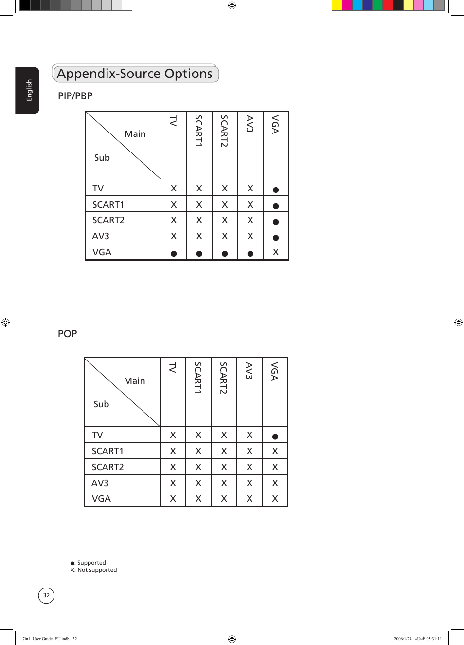 Appendix-source options | Acer AT3202 User Manual | Page 32 / 35