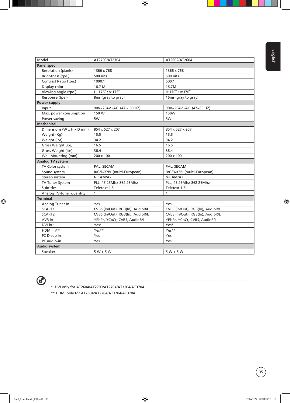 Acer AT3202 User Manual | Page 35 / 35