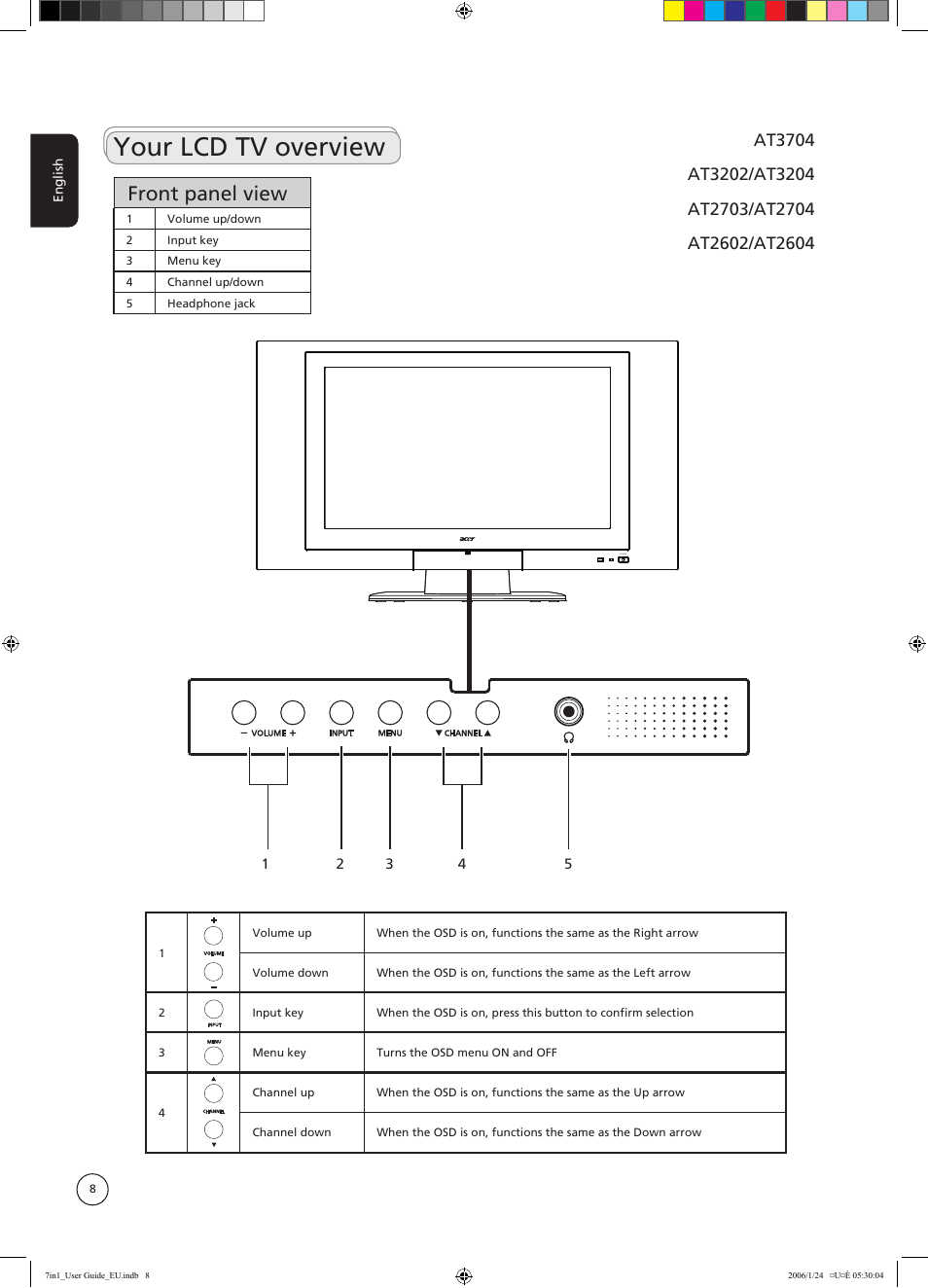 Your lcd tv overview, Front panel view | Acer AT3202 User Manual | Page 8 / 35