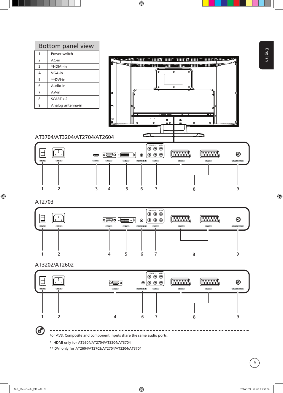 Bottom panel view | Acer AT3202 User Manual | Page 9 / 35