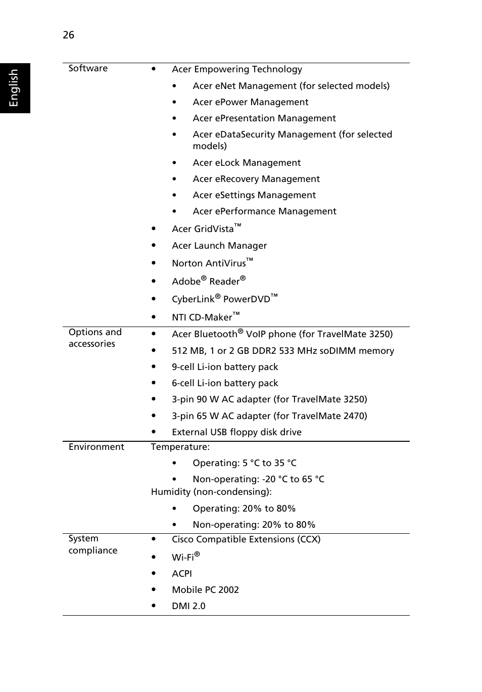 English | Acer TravelMate MS2180 User Manual | Page 40 / 98