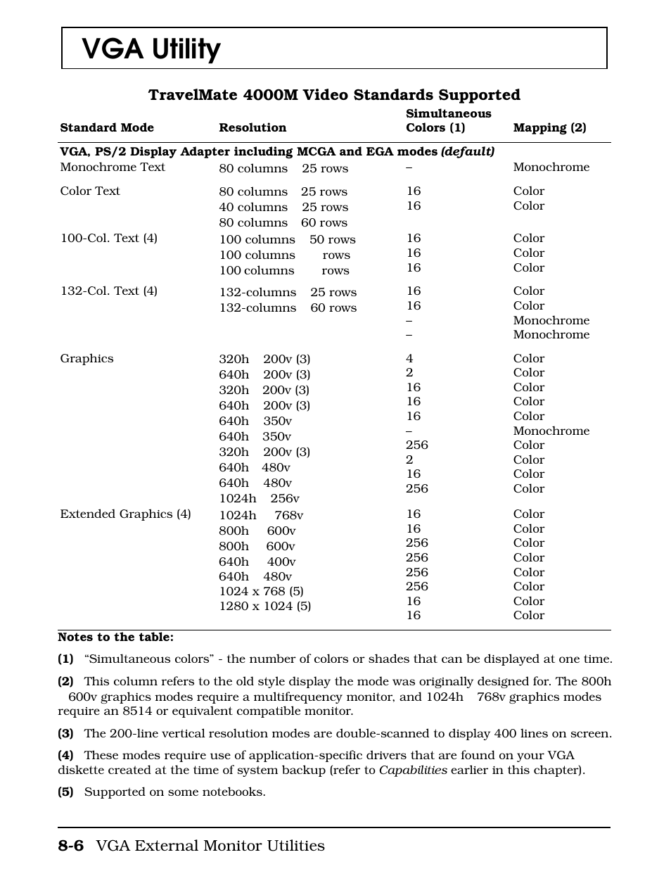 Vga utility, Travelmate 4000m video standards supported, 6 vga external monitor utilities | Texas Instruments 4000M User Manual | Page 153 / 295