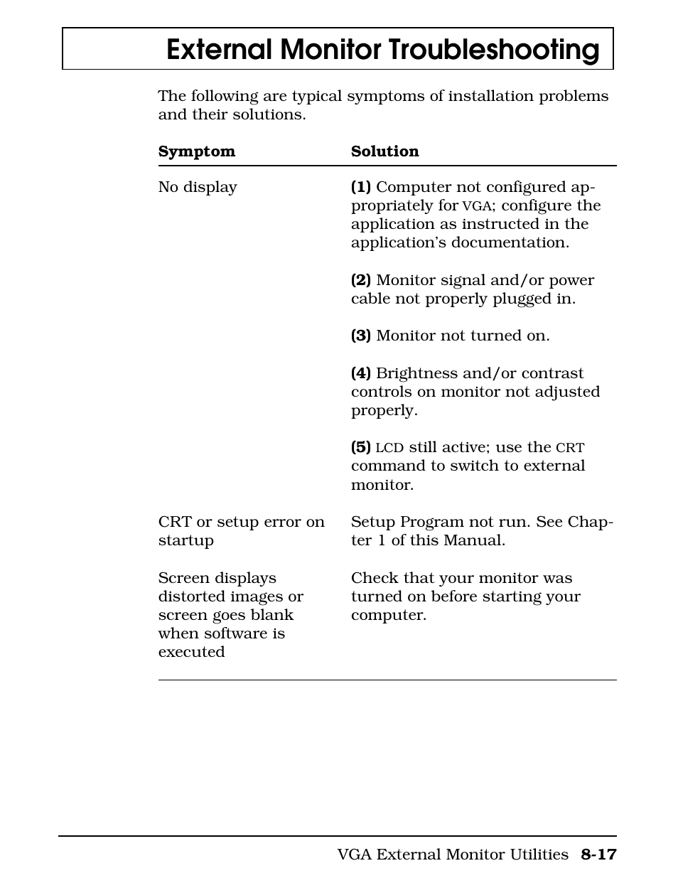 External monitor troubleshooting | Texas Instruments 4000M User Manual | Page 164 / 295