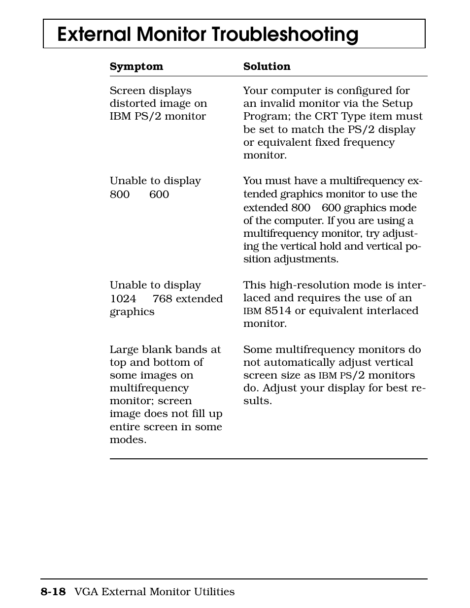 External monitor troubleshooting | Texas Instruments 4000M User Manual | Page 165 / 295