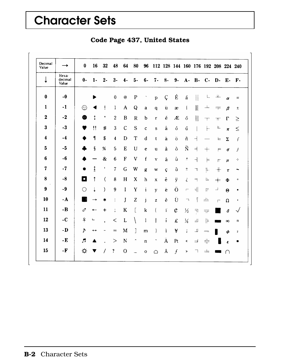 Character sets | Texas Instruments 4000M User Manual | Page 229 / 295