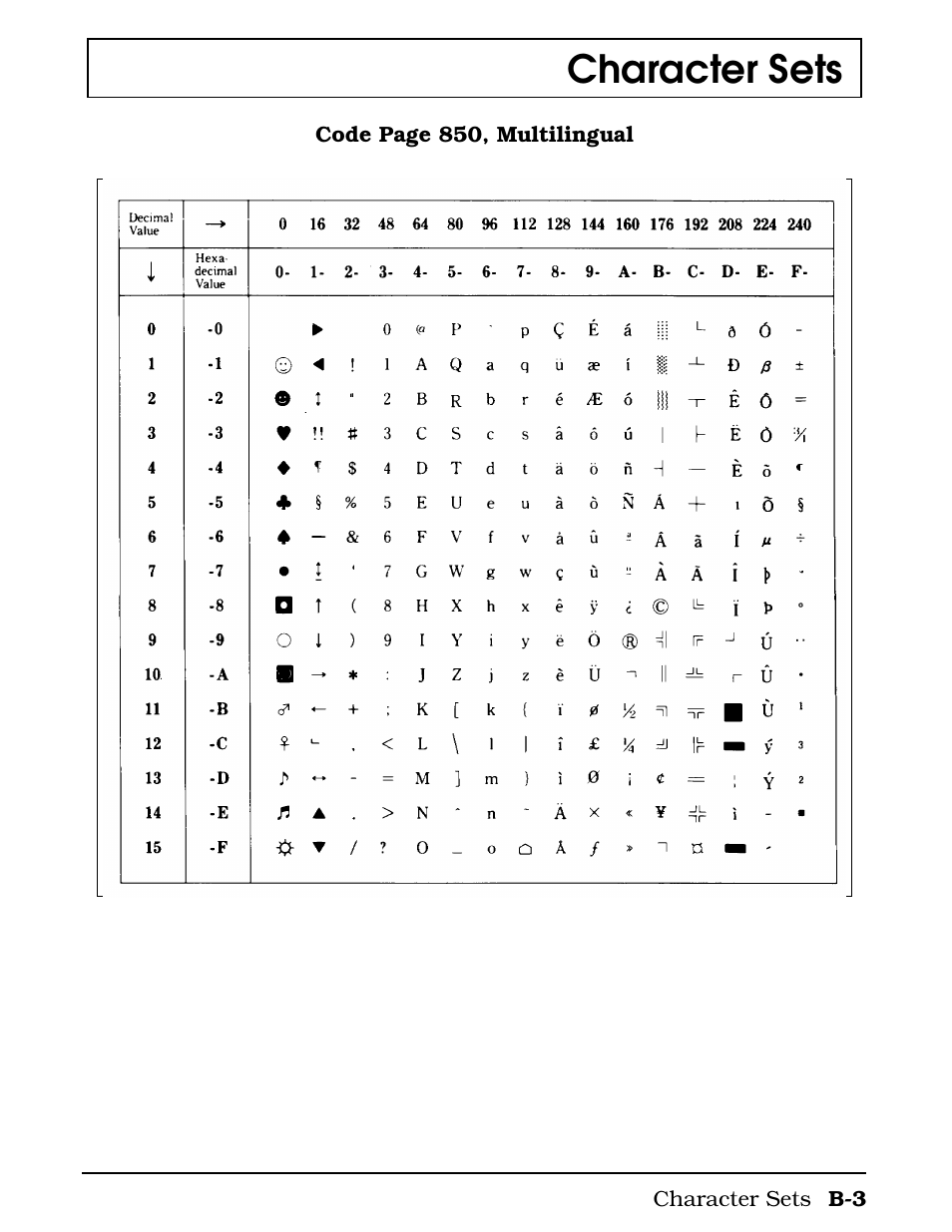 Character sets | Texas Instruments 4000M User Manual | Page 230 / 295