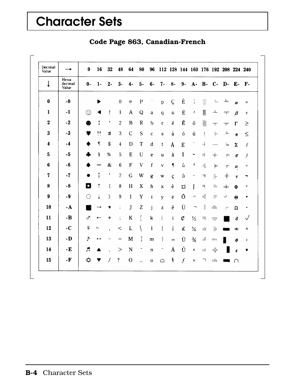 Character sets | Texas Instruments 4000M User Manual | Page 231 / 295