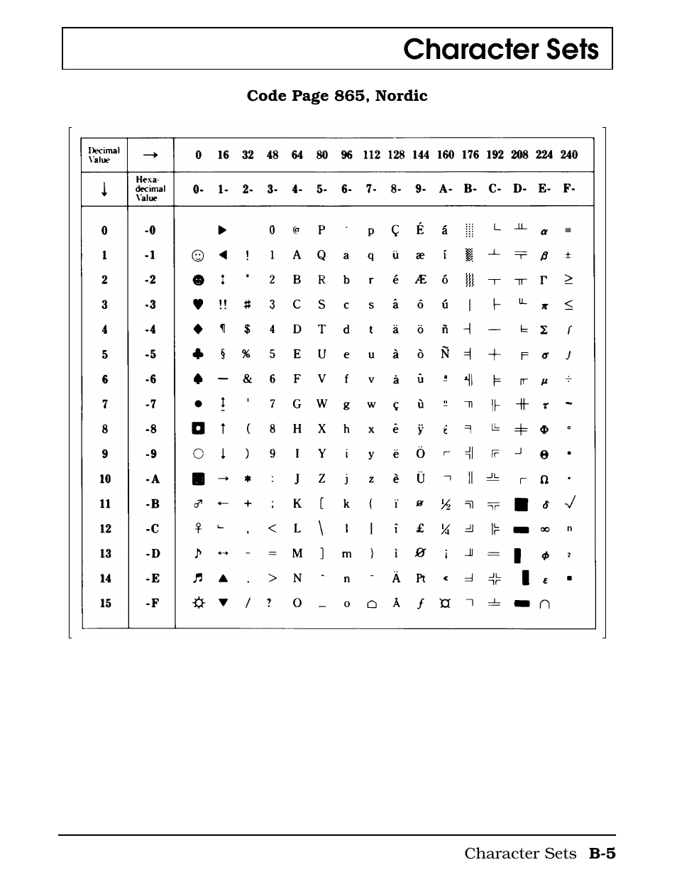Character sets | Texas Instruments 4000M User Manual | Page 232 / 295