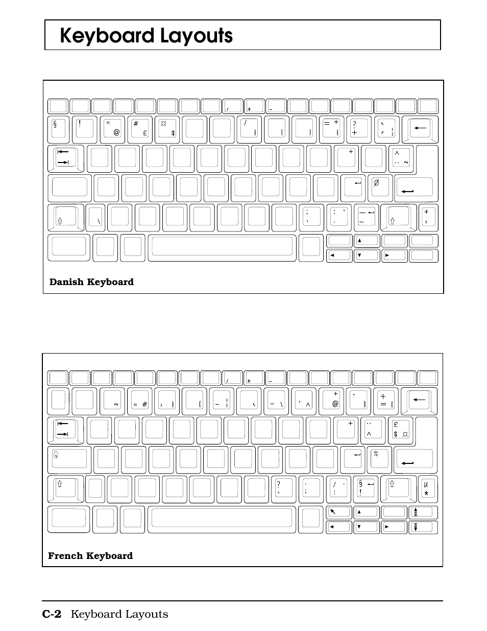 Keyboard layouts, C-2 keyboard layouts, Danish keyboard | French keyboard | Texas Instruments 4000M User Manual | Page 234 / 295